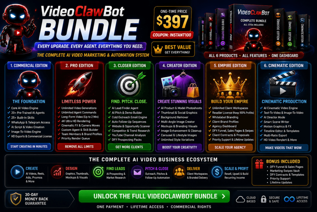 VideoClawBot complete bundle infographic featuring all AI video agent upgrades, cinematic video tools, automation systems, agency features, reseller rights, and AI marketing workflow dashboard