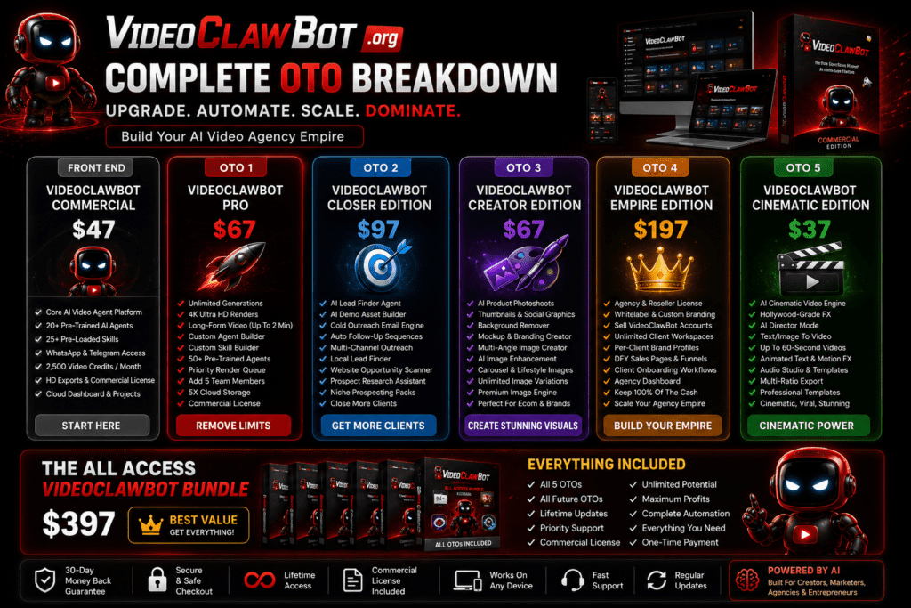 VideoClawBot complete OTO breakdown infographic showing Commercial Edition, Pro, Closer Edition, Creator Edition, Empire Edition, Cinematic Edition, and full AI video agency bundle pricing and features