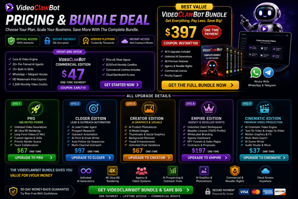 VideoClawBot pricing and bundle deal banner featuring Commercial Edition pricing, full OTO upgrade breakdown, AI video automation tools, cinematic video features, agency systems, reseller rights, and secure checkout access